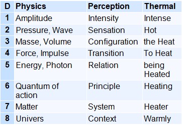 List of expressions formed by nesting the terms “qqch feels qqch”, showing perceptual constructions such as being, consciousness, existence, and the perceiver.