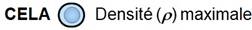 Schéma de CELA dans un état non étendu, représenté comme une unité compacte.
