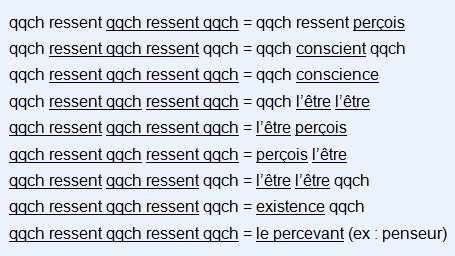 Liste d’expressions formées par emboîtement de termes « qqch ressent qqch », montrant des constructions perceptives telles que l’être, la conscience, l’existence et le percevant.